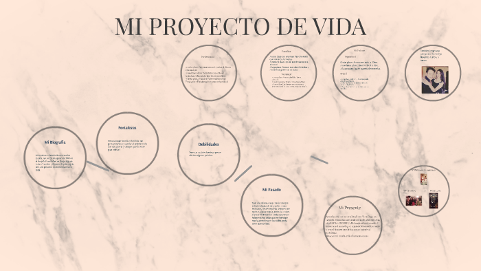 Mi Proyecto De Vida by Milena González on Prezi