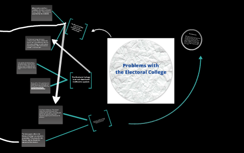 Problems with the Electoral College by Dominic Bona on Prezi