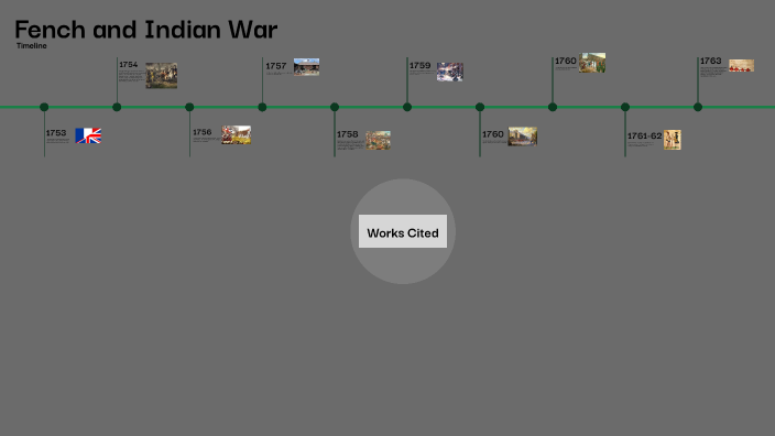 French and Indian War by 2026Robert Mioduszewski on Prezi Next