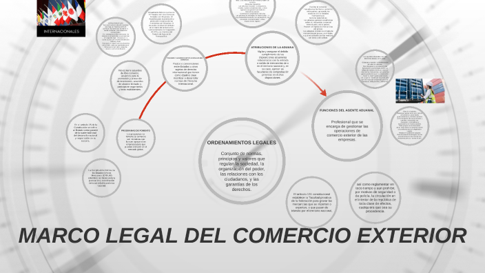 MARCO LEGAL DEL COMERCIO EXTERIOR by Alondra Puebla Sixto on Prezi