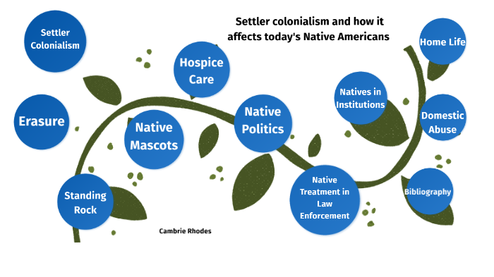 what-is-settler-colonialism-and-how-it-affects-today-s-native-americans