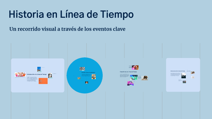Historia en Línea de Tiempo by lucia caballero on Prezi