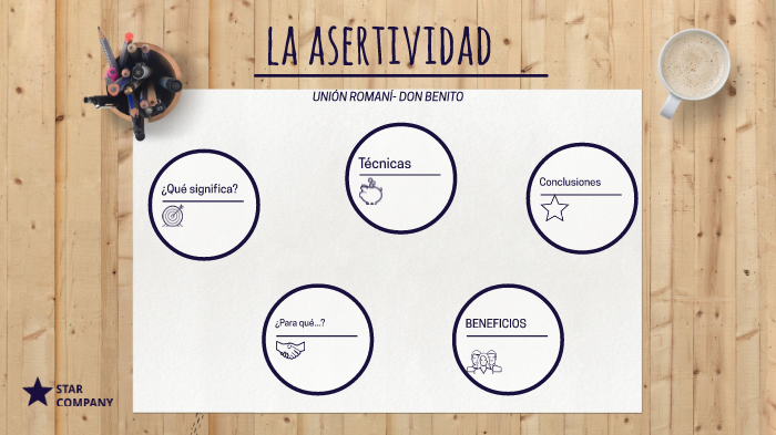 La asertividad by Marta Gómez on Prezi