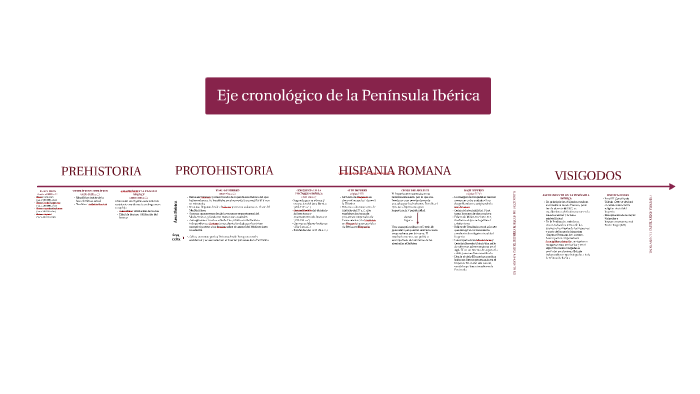 Cronologia da Península Ibérica (379-1500)