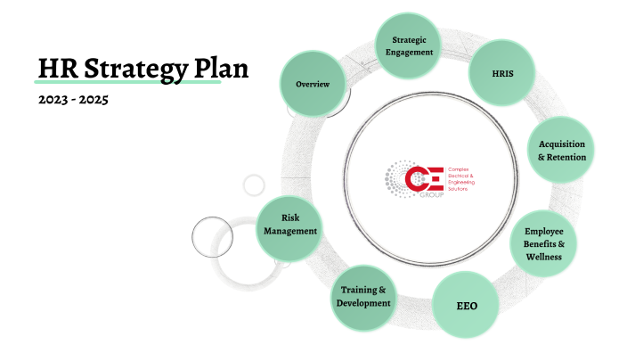 Hr Strategy Plan By Bonnie Macrae On Prezi