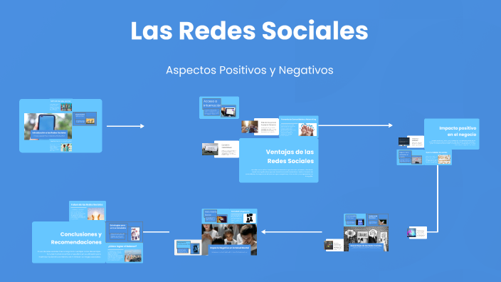 Las Redes Sociales by juan blanco on Prezi