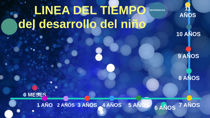 LINEA DE TIEMPO DEL NIÑO by Francia Elena Canchimbo Sinisterra on Prezi