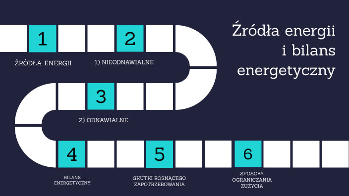 źródła Energii I Bilans Energetyczny By Maria Raniszewska On Prezi