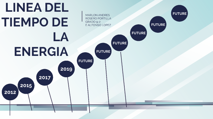 línea del tiempo de la energía by Marlon Andres Rosero Portilla on Prezi