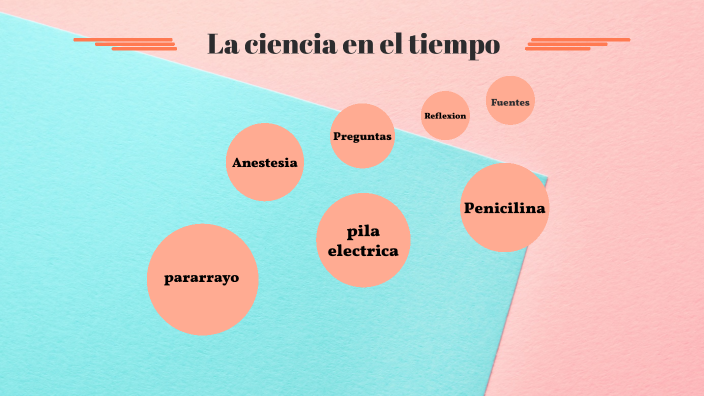 la ciencia en el tiempo by leticia torres mejia on Prezi