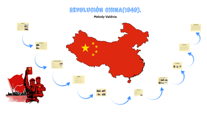 Revolución China By Melody Valdivia On Prezi 7018