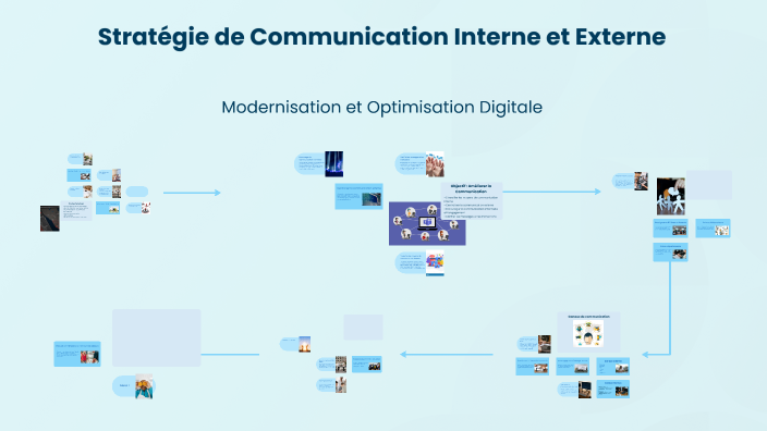 Stratégie de Communication Interne et Externe by MOUSTAPHA KANTE on Prezi
