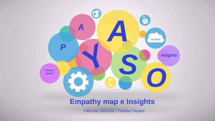 Empathy map e Insights by Fernando Guerrero Cruz on Prezi