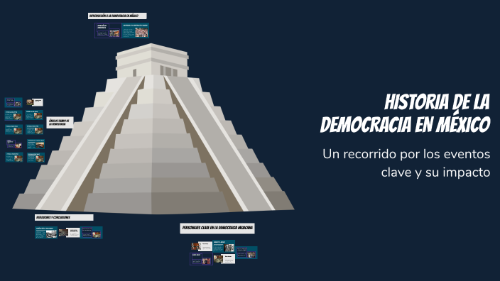 HISTORIA DE LA DEMOCRACIA EN MÉXICO by Isabella Cervantes on Prezi