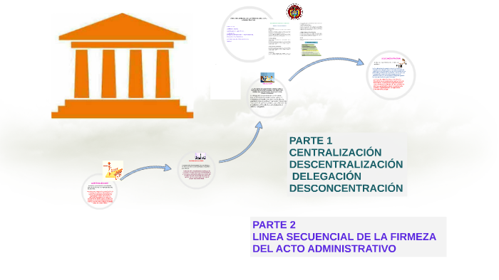 Un Cuadro Comparativo De Sentralizacion Y Descentrali 9345