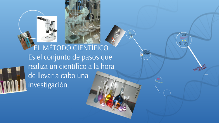 EL MÉTODO CIENTÍFICO by Griselda Zottola on Prezi