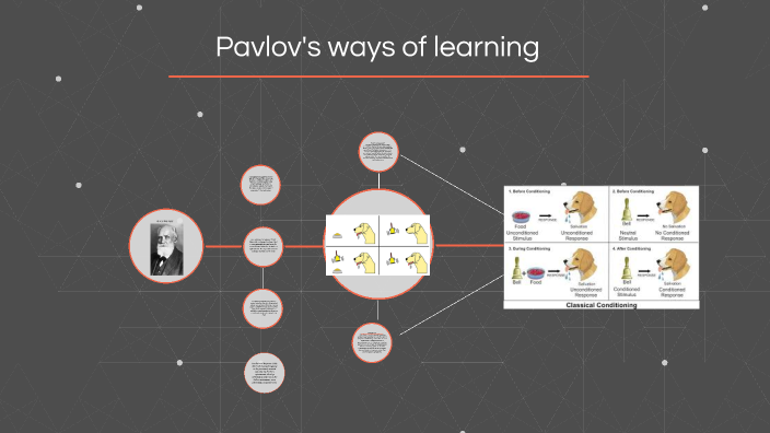 IVAN PAVLOV by rwfya sdeq on Prezi