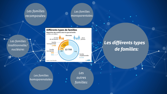 Devoir Emc Les Differentes Formes De Familles. Erika By Erika Hoareau ...