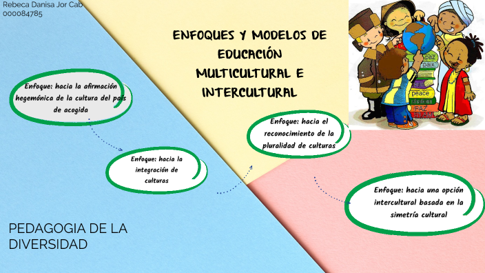 ENFOQUES Y MODELOS DE EDUCACIÓN MULTICULTURAL E INTERCULTURAL By Rebeca ...