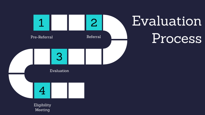 Evaluation Flowchart by Amy Chapin on Prezi