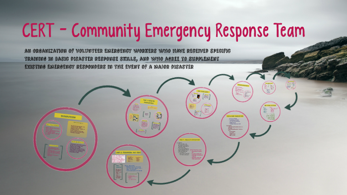 CERT - Community Emergency Response Team By Reyna Ismani