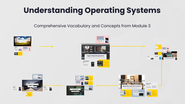 Understanding Operating Systems by Luke Tennant on Prezi