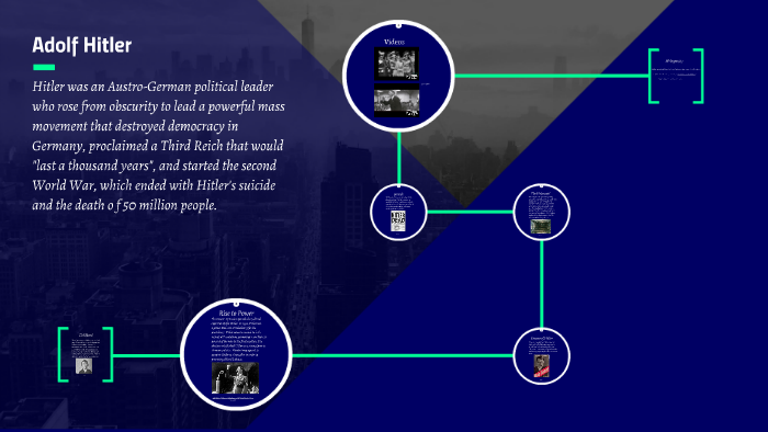 Adolf Hitler By Amanda Kot On Prezi