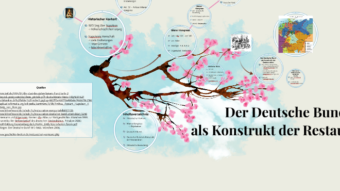 Der Deutsche Bund By Hanni Nanni On Prezi