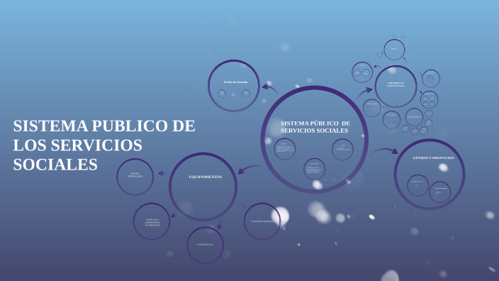 SISTEMA PUBLICO DE SERVICIOS SOCIALES By Ana Pernias Ramirez On Prezi sistema-publico-de-servicios-sociales-by-ana-pernias-ramirez-on-prezi