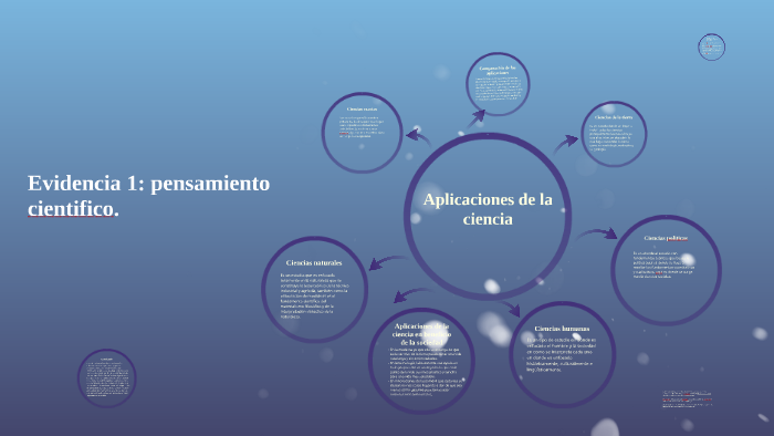 Evidencia 1 pensamiento cientifico by Osvaldo Israel Lu Ba on Prezi