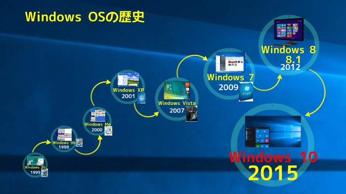 Windows 10セミナー用prezi B By Yuki Masuda