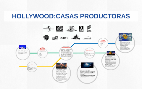 HOLLYWOOD:CASAS PRODUCTORAS by Alexei zatarain