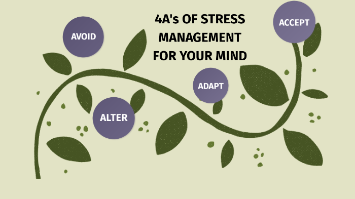 4 A39s OF STRESS MANAGEMENT  Stress Management  Part - 4  Power Class 10   Dr Swati Tiwari 2020 - YouTube