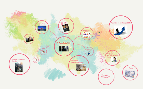 Mi Proyecto de Vida by Luis Alberto Rodriguez Garzon on Prezi