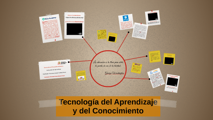 Tecnologías Del Aprendizaje Y El Conocimiento By Miroslava López On Prezi