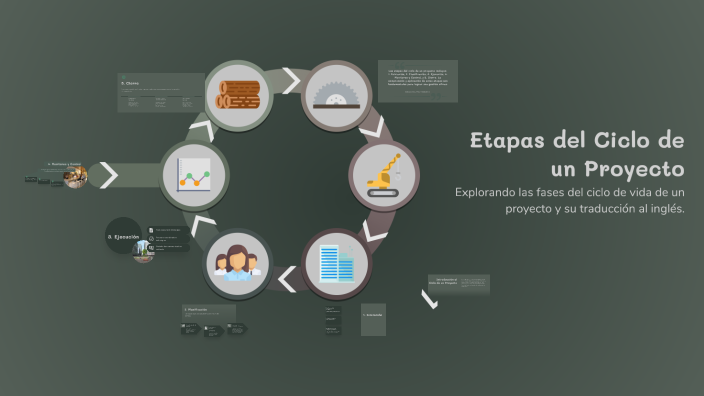 Etapas del Ciclo de un Proyecto by Monica Urrutia on Prezi