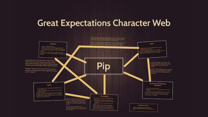 Great Expectations Character Chart