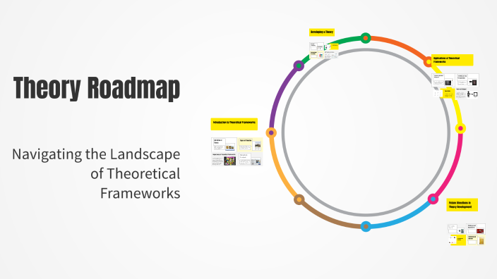 Scarlet Rundle Theory Roadmap by Scarlet Rundle on Prezi