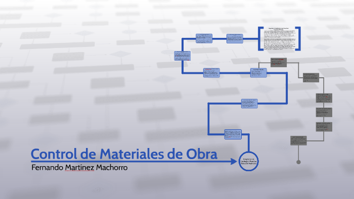 Control de Materiales de Obra by Fernando Martinez on Prezi