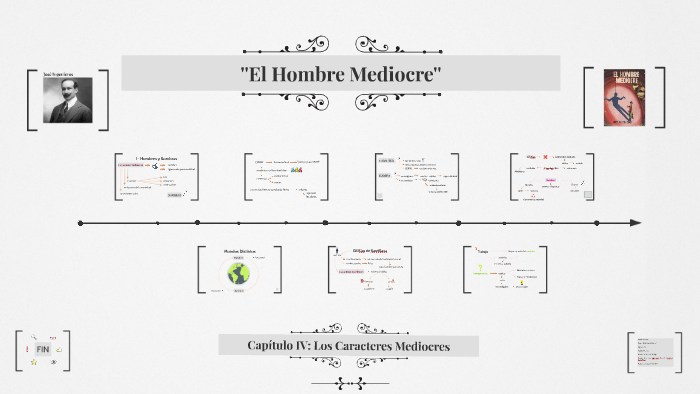 El Hombre Mediocre- Capítulo IV by Emilia Serra on Prezi