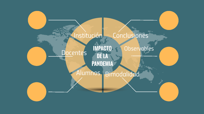 Impacto de la pandemia by Florencia Stiz on Prezi