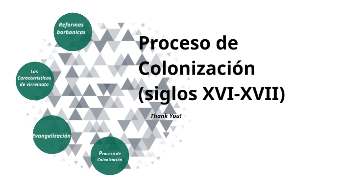 Proceso De La Colonizaciónsiglos Xvi Xvii By Ivette Lorenzo On Prezi 