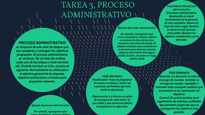 TAREA 3 PROCESO ADMINISTRATIVO By Angie Gonzalez On Prezi