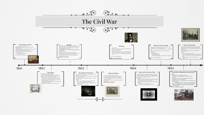 Ch 14: The Civil War By Natalie Leonard On Prezi