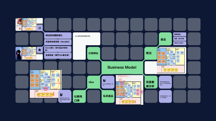 Business Model by Ken Chen on Prezi