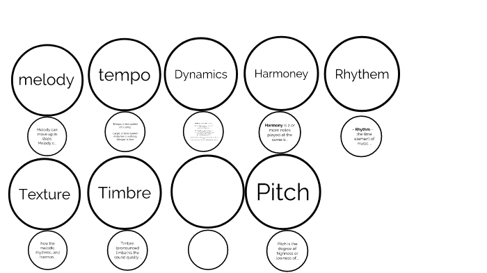 elements-of-music-by-adyn-rush