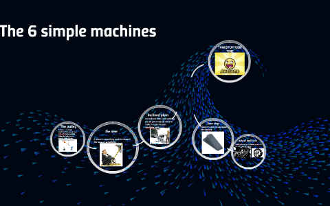 The 6 simple machines by sara Sipes on Prezi