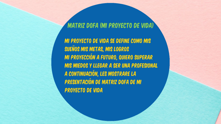 MATRIZ DOFA DE MI PROYECTO DE VIDA by Johana Andrea Simbaqueba León on ...
