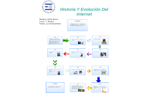 Historia Y Evolución Del Internet by Aylin Bravo on Prezi