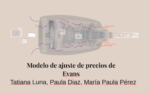 Modelo de ajuste de precios de Evans by María Paula Pérez Alvarez